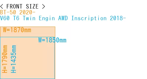 #BT-50 2020- + V60 T6 Twin Engin AWD Inscription 2018-
